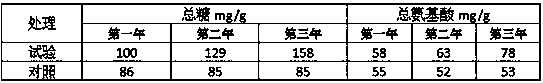 Development method of special functional compound microbial fertilizer for edible olive trees