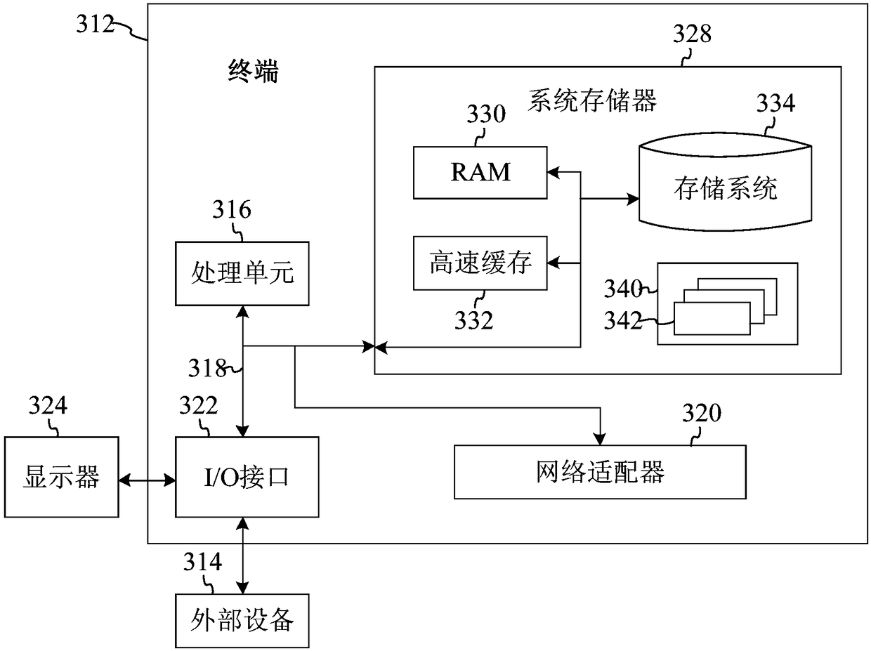 Chart visualization method and device, terminal and storage medium