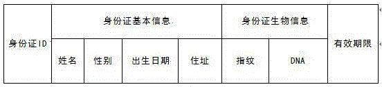 Identity identification device based on cloud computing