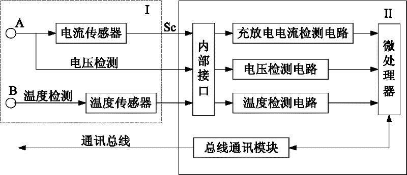 Smart car battery detector and vehicle network system