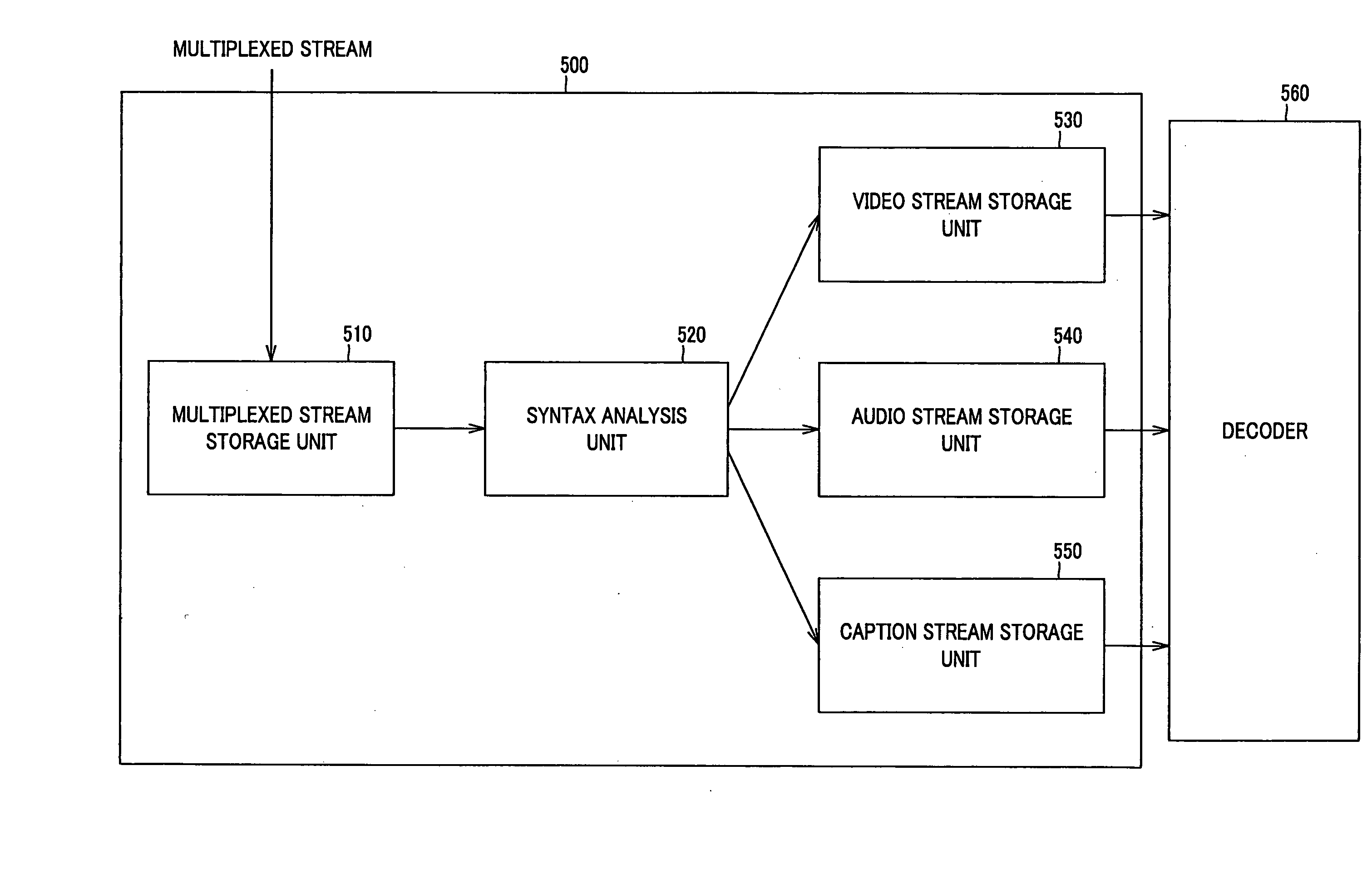 Apparatus And Method For Demultiplication