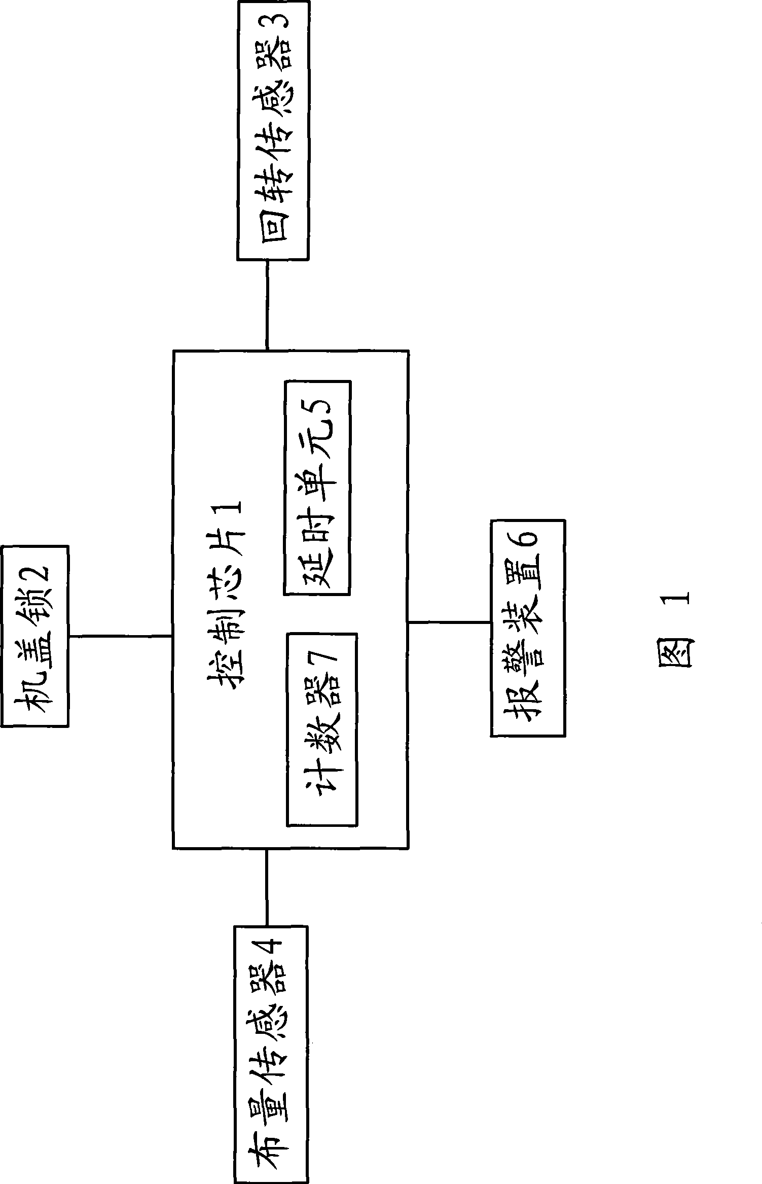 Control method of washing machine hood lock and control device thereof