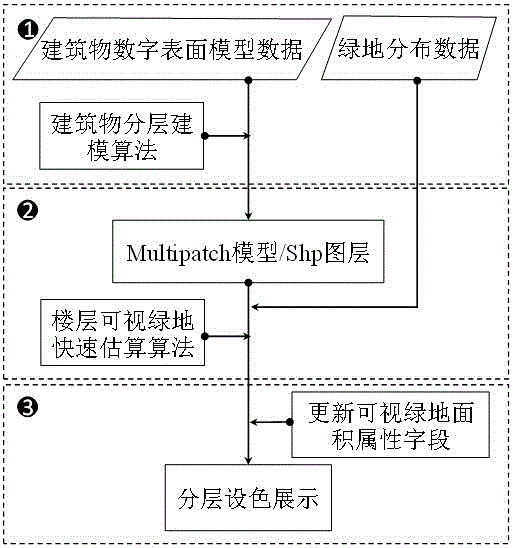 Quick estimation and three-dimensional display method for visual green land areas of city floors