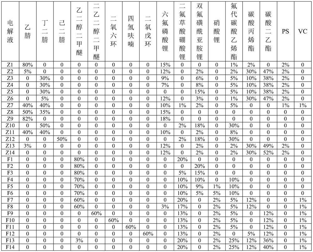 Electrochemical device