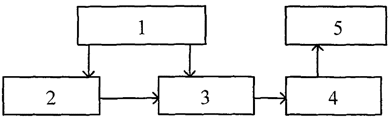 Microwave sensor