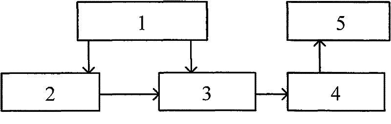 Microwave sensor