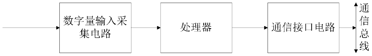 Digital quantity acquisition and communication transmission system