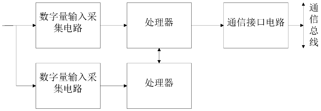 Digital quantity acquisition and communication transmission system