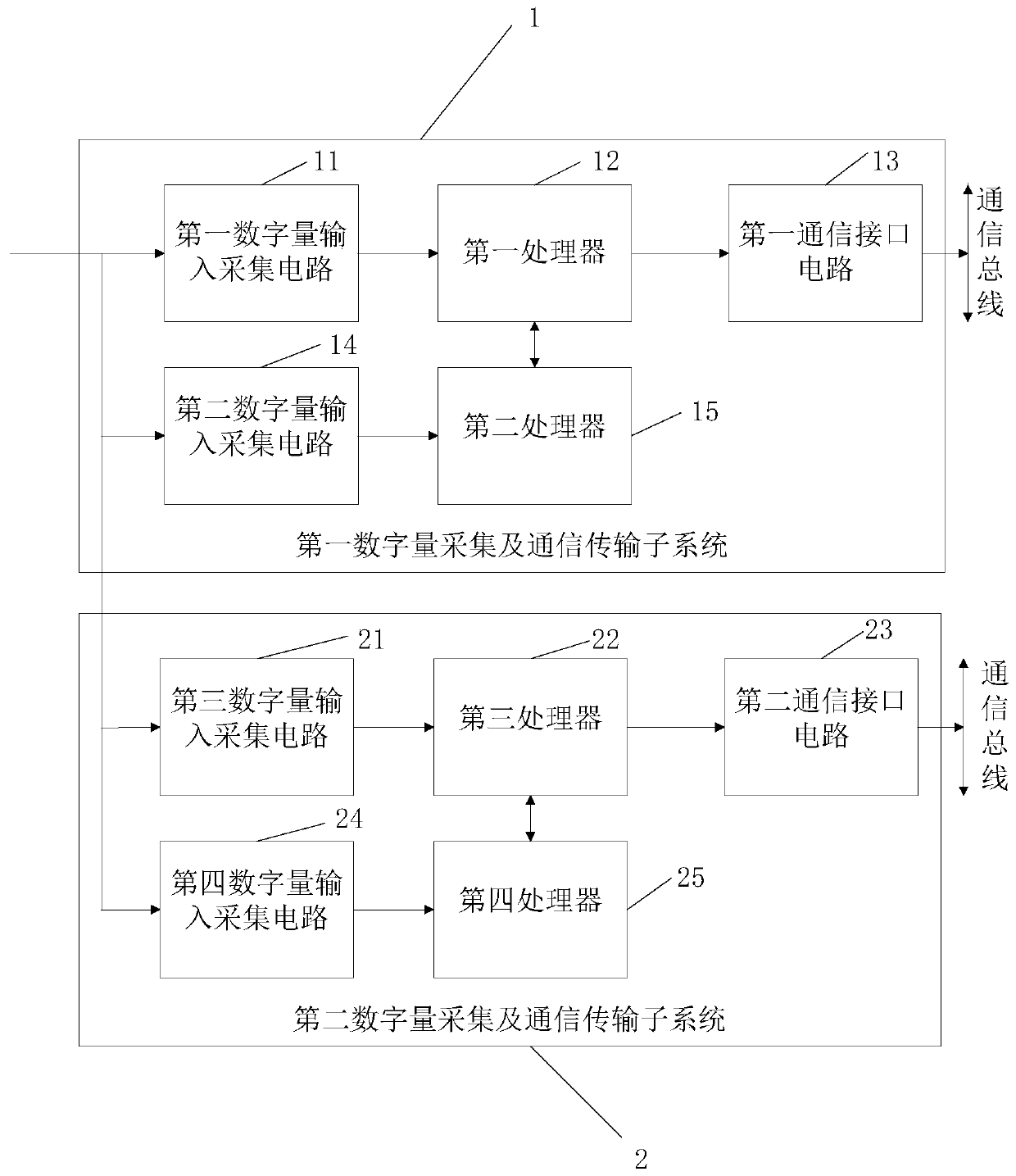 Digital quantity acquisition and communication transmission system