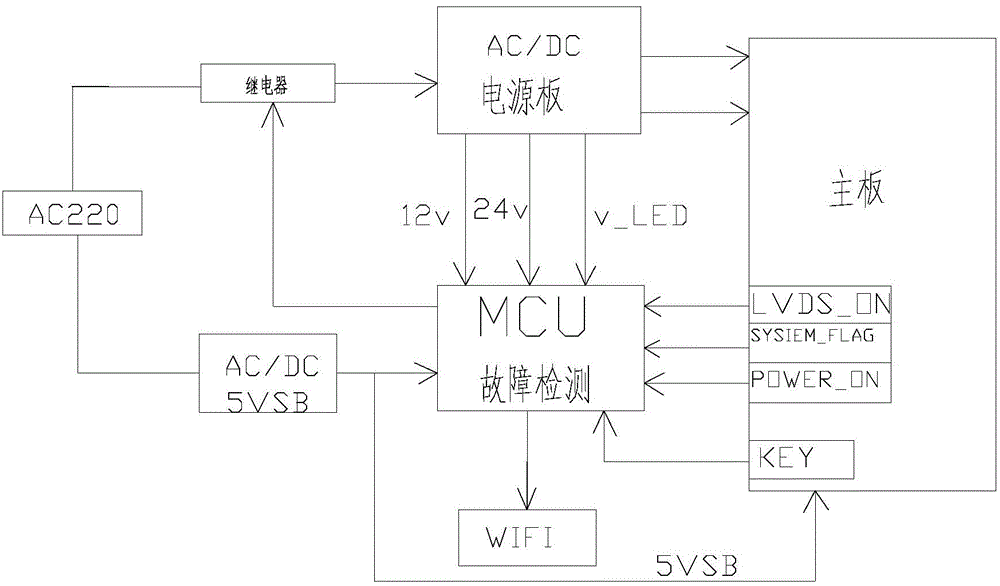 Intelligent television failure diagnosis system and diagnosis method with remote reporting function