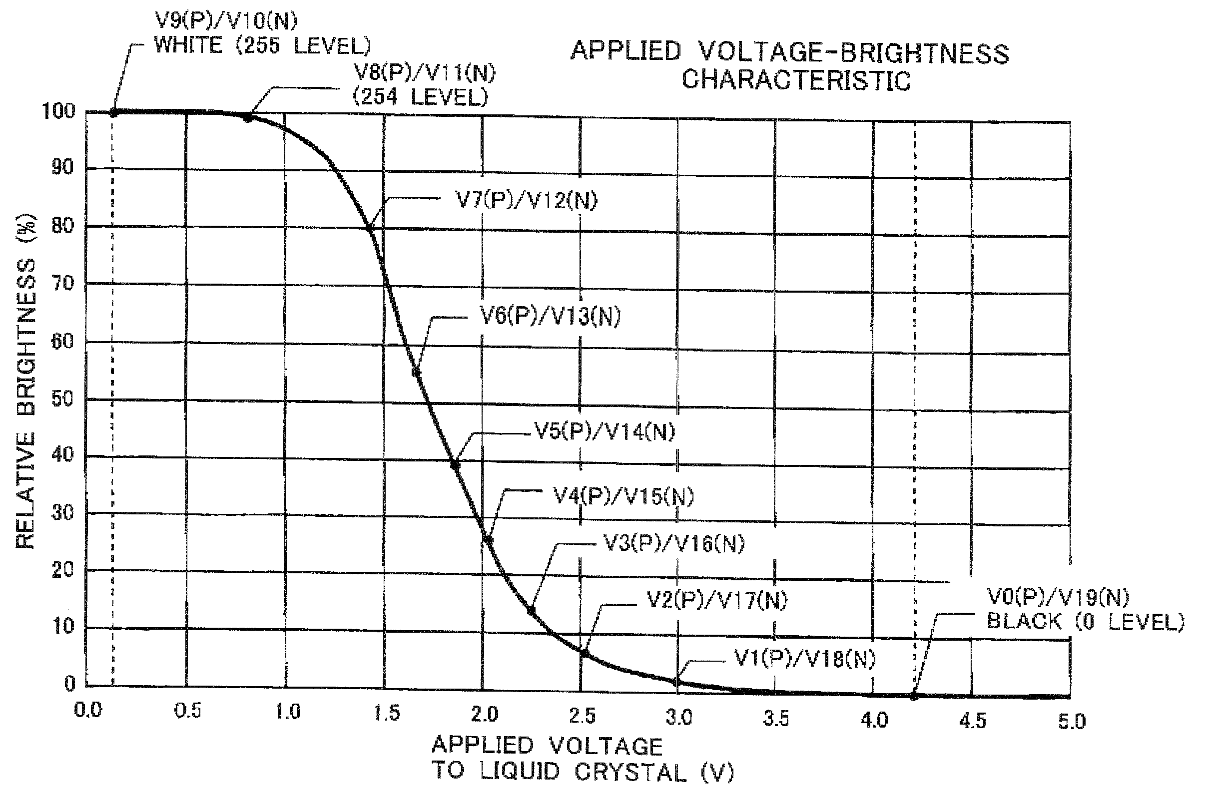 Liquid crystal display device