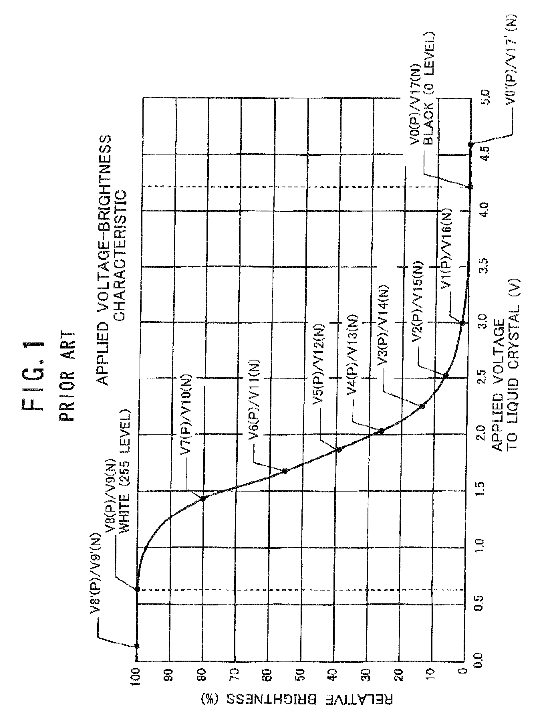 Liquid crystal display device