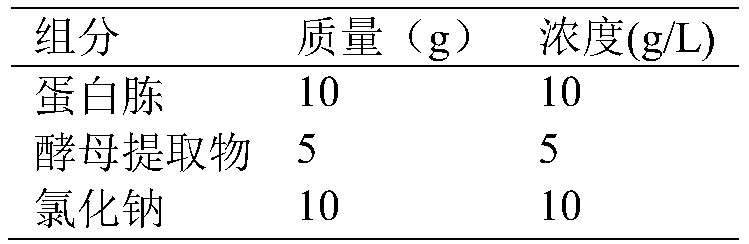 Mutant for cellobiohydrolase