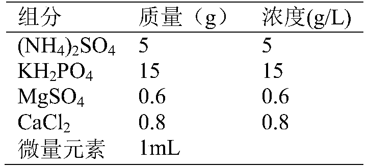 Mutant for cellobiohydrolase