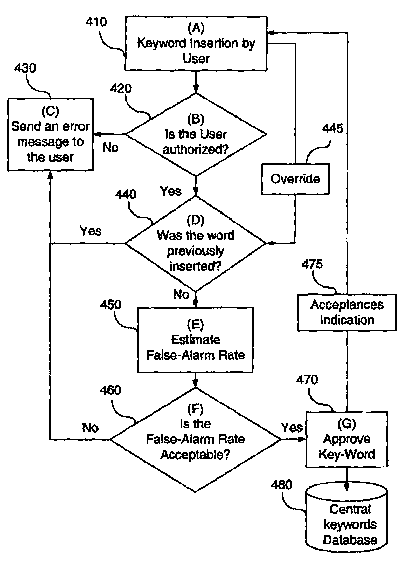 Apparatus and method for electronic mail filtering