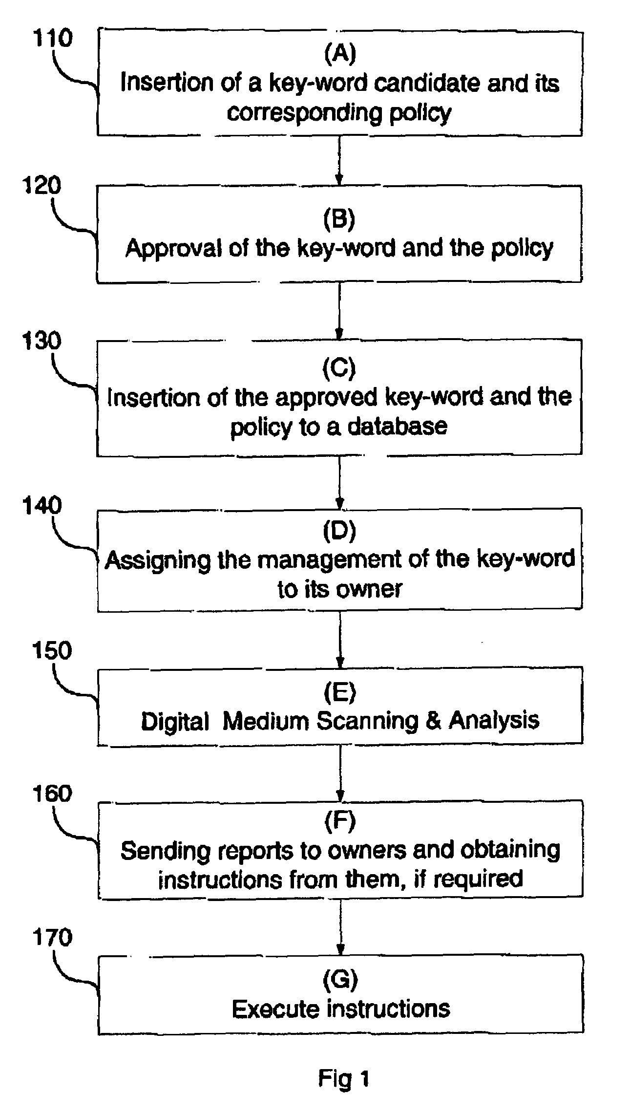 Apparatus and method for electronic mail filtering