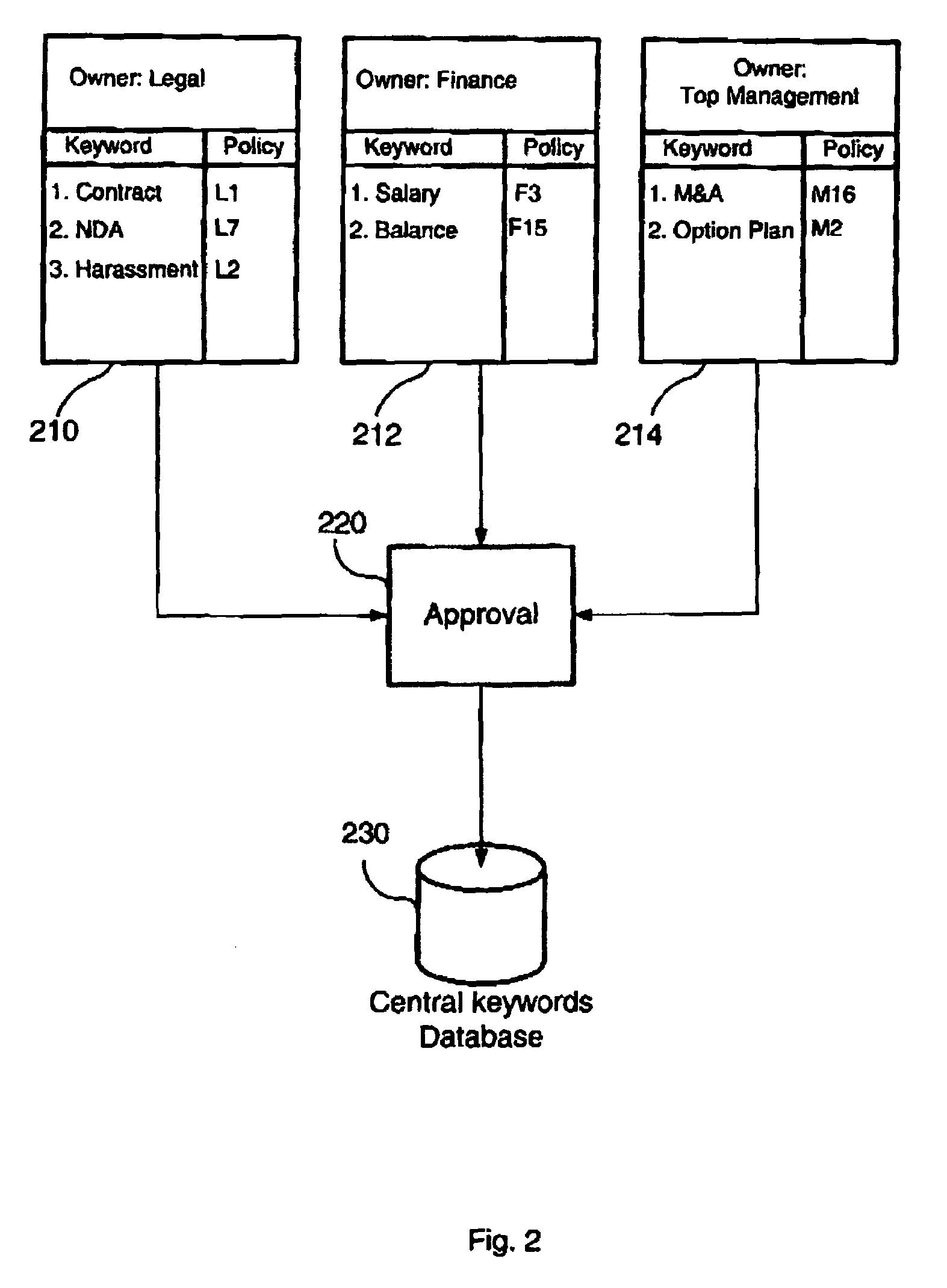 Apparatus and method for electronic mail filtering