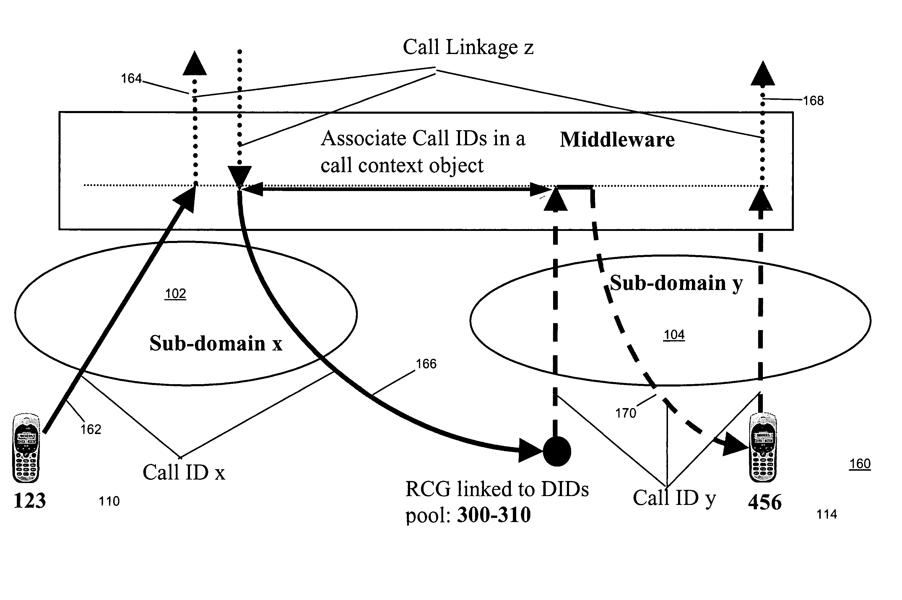 Calls spanning sub-domains with independent call linkage