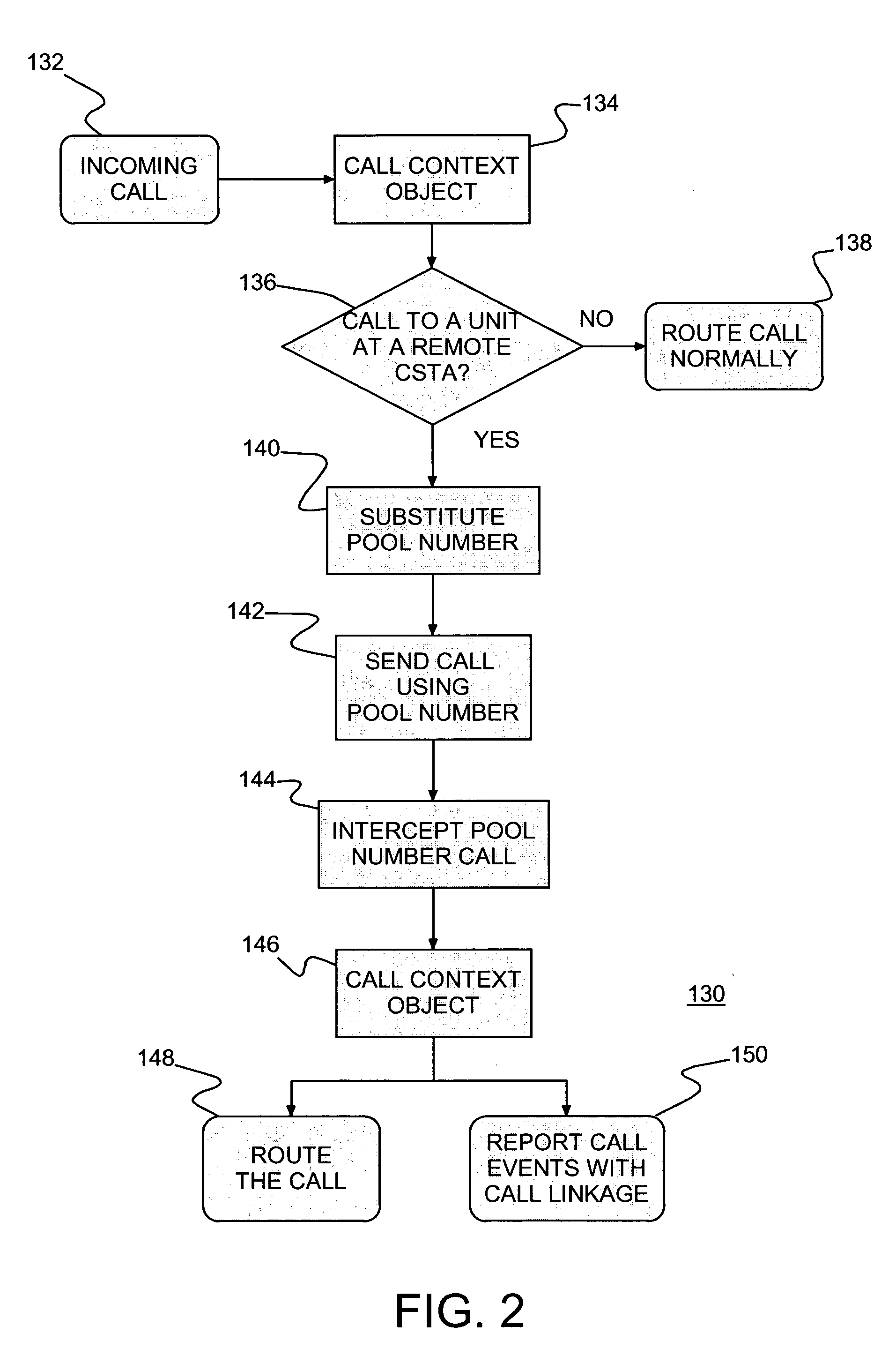 Calls spanning sub-domains with independent call linkage