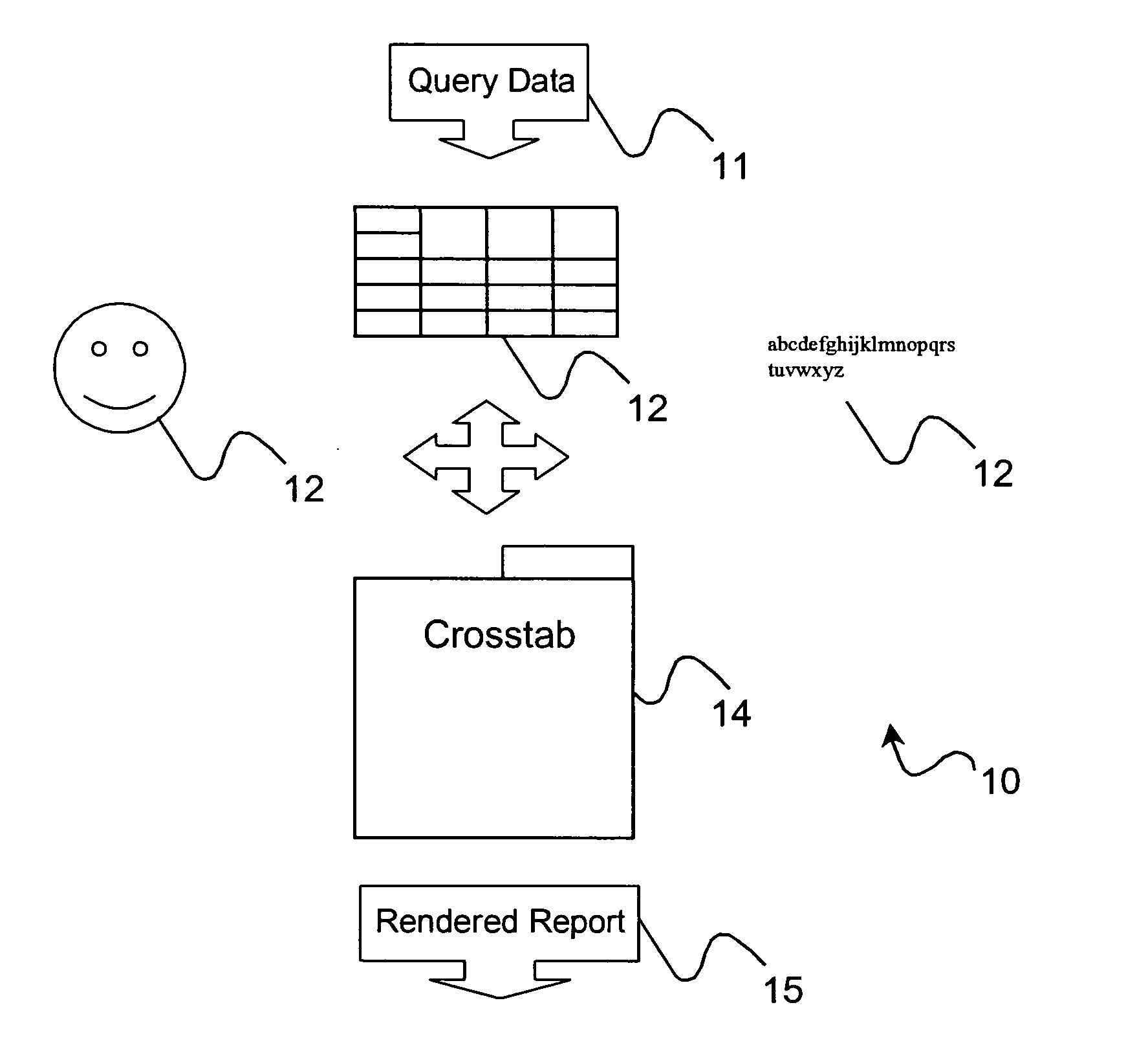 Report layout model and method