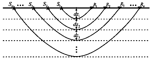 Method for quickly establishing three-dimensional near-seafloor speed model in shallow sea area