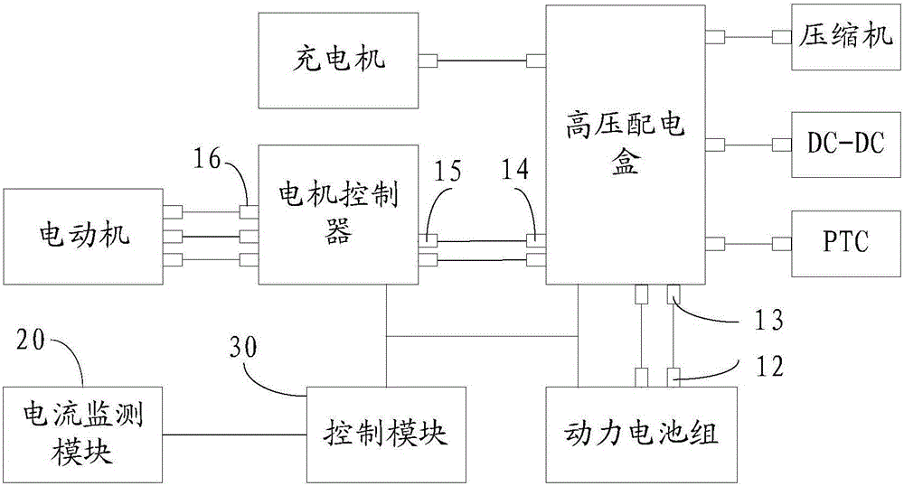 High-voltage loop control device and method for electric automobile