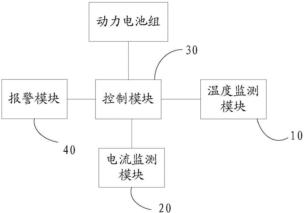 High-voltage loop control device and method for electric automobile