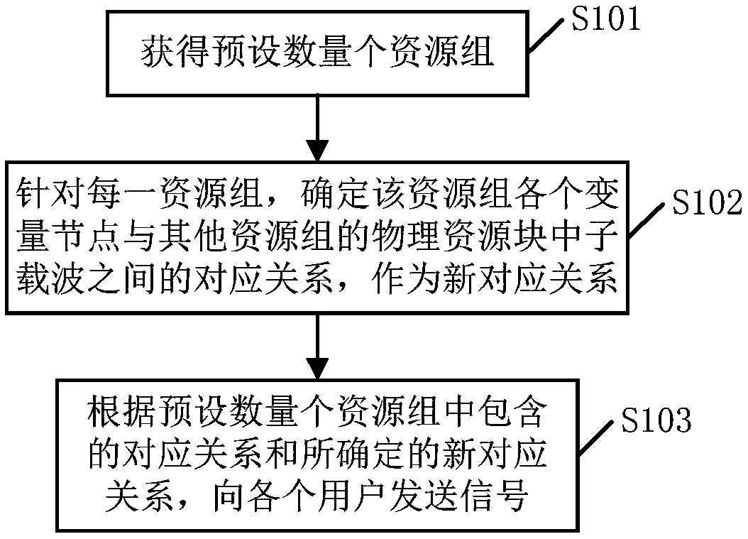 Method and device for transmitting signal based on resource mapping in NOMA system