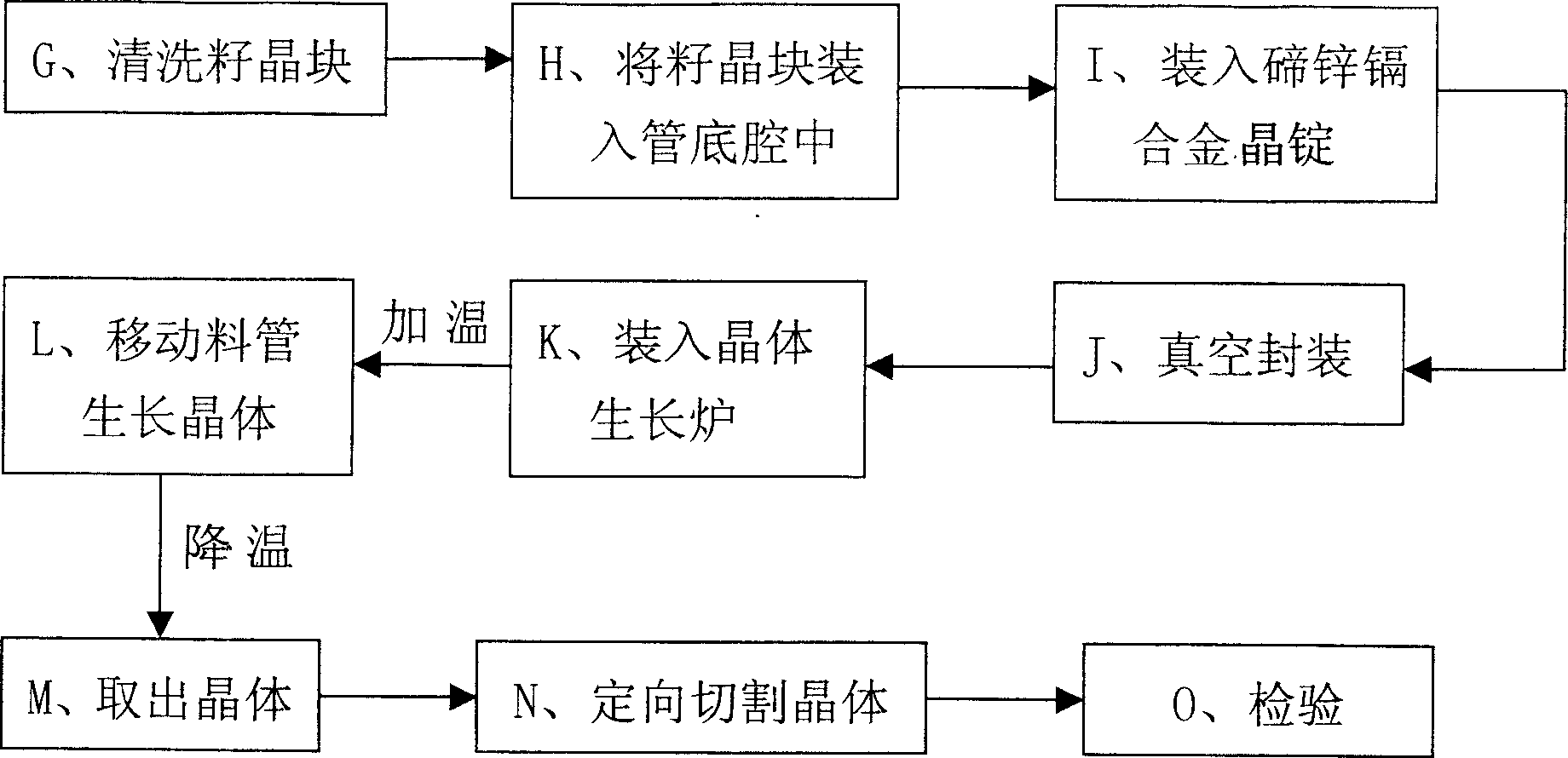 Technique for growing Cd-Zn-Te crystal