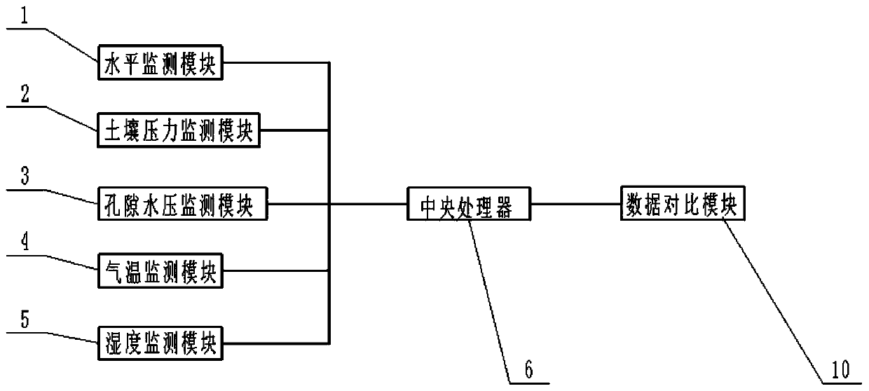 Deep foundation pit monitoring and early warning system