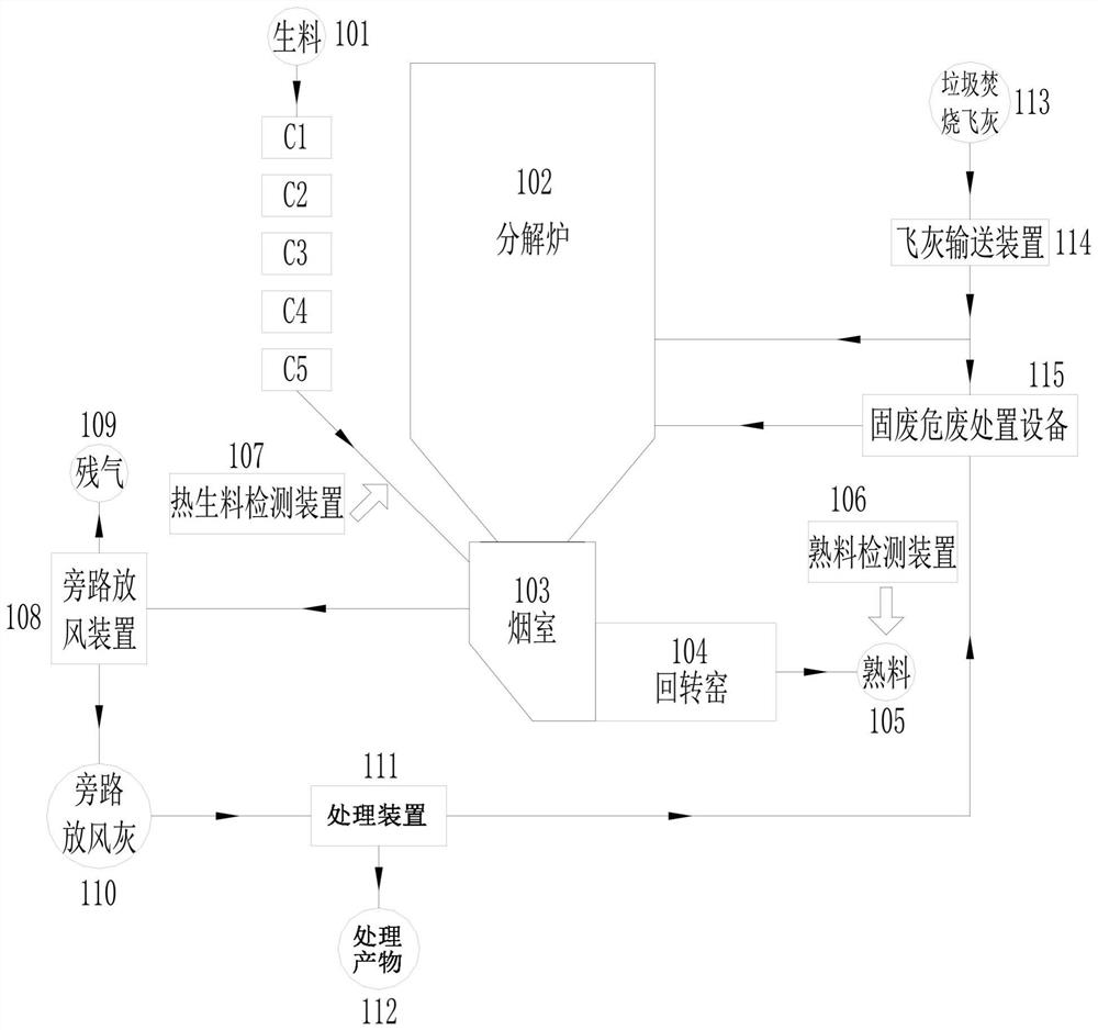 Method for monitoring and treating chlorine in cement clinker production system for co-treating waste incineration fly ash and cement clinker production system thereof