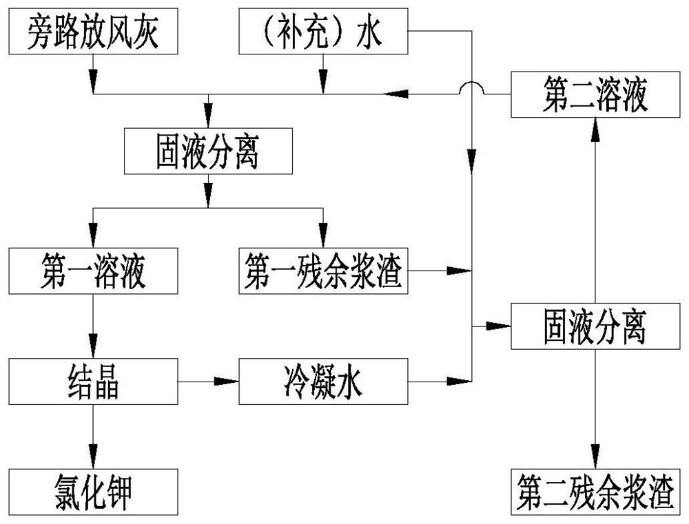 Method for monitoring and treating chlorine in cement clinker production system for co-treating waste incineration fly ash and cement clinker production system thereof