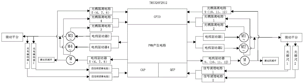 Multi-shaft mixed rapid control unit design method for micro assembly system