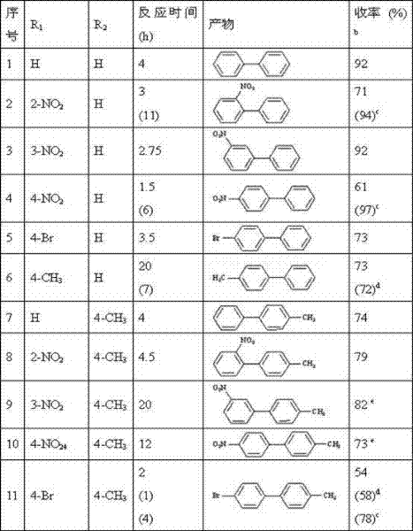 A kind of method that nano-palladium catalyst catalyzes Suzuki coupling reaction to synthesize biphenyl compounds