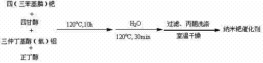 A kind of method that nano-palladium catalyst catalyzes Suzuki coupling reaction to synthesize biphenyl compounds