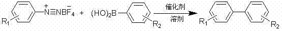 A kind of method that nano-palladium catalyst catalyzes Suzuki coupling reaction to synthesize biphenyl compounds