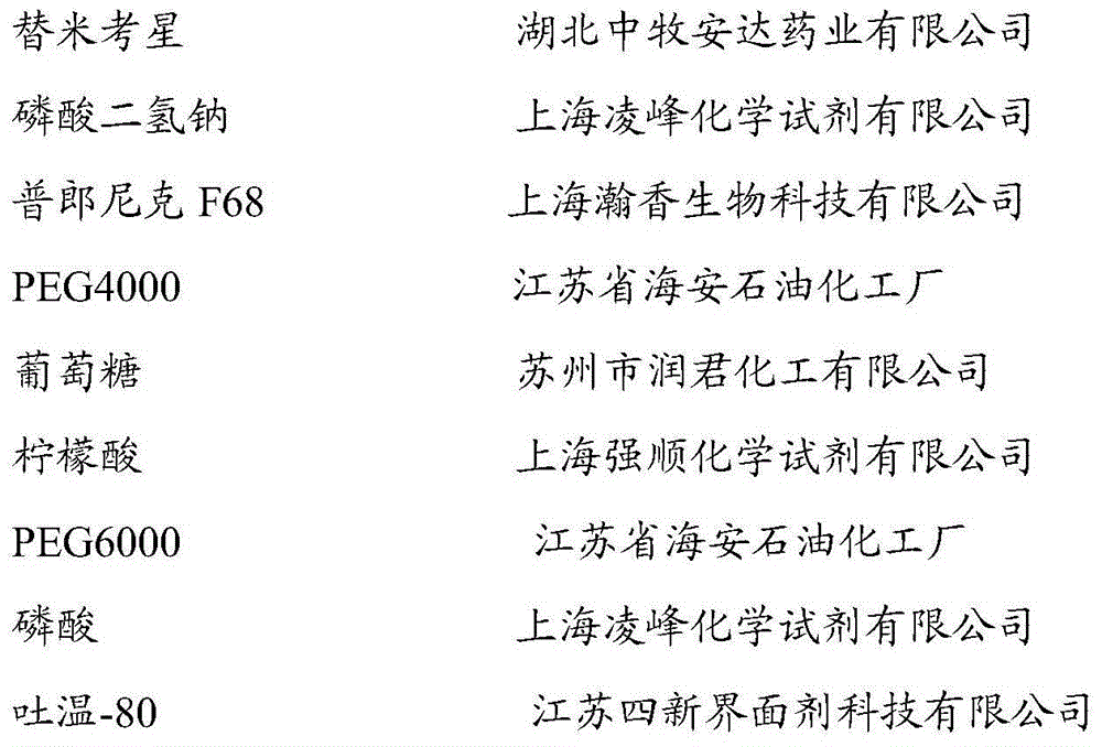 Tilmicosin soluble powder and preparation method thereof