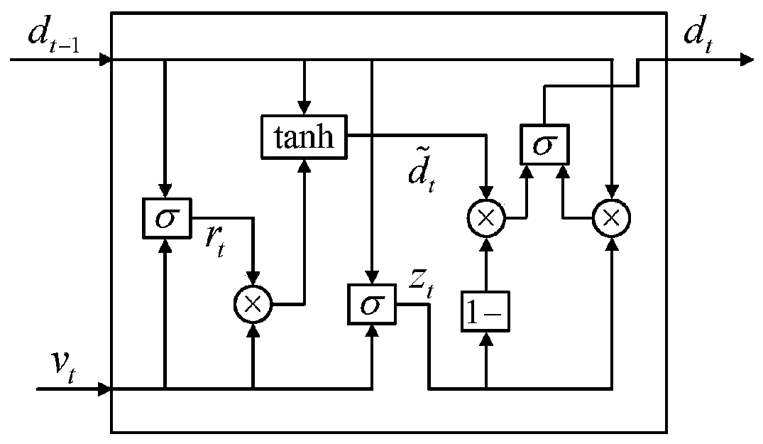 Hysteresis modeling and end-to-end compensation method based on gating cycle unit