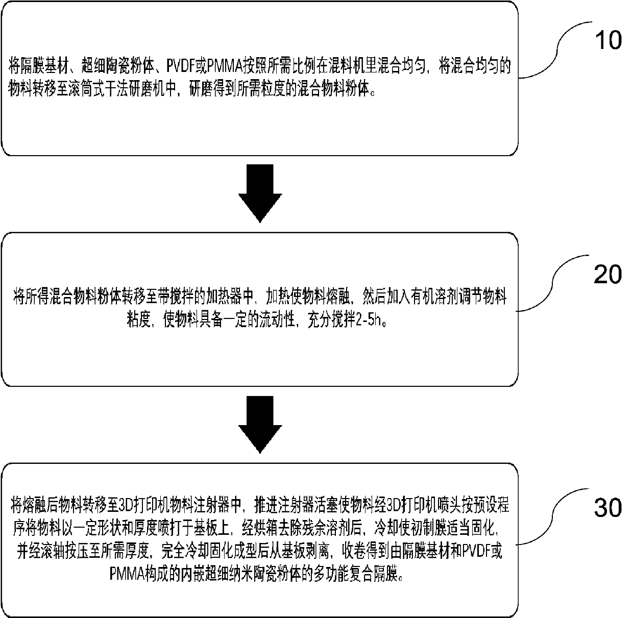 Process method for preparing lithium battery diaphragm by using 3D printing technology