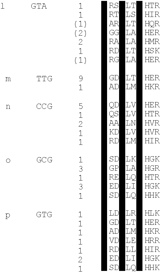 Binding proteins for recognition of DNA