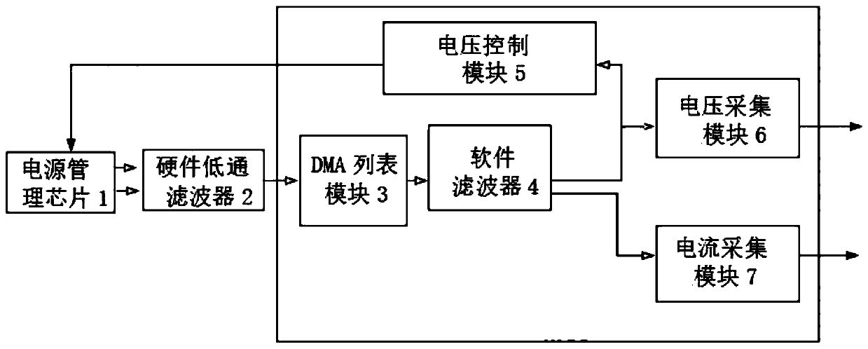 Signal output and detection precision optimization system