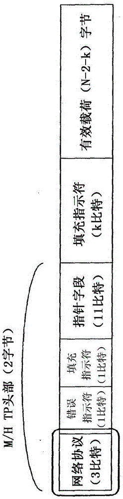 Broadcasting transmission/reception apparatus and broadcasting transmission/reception method