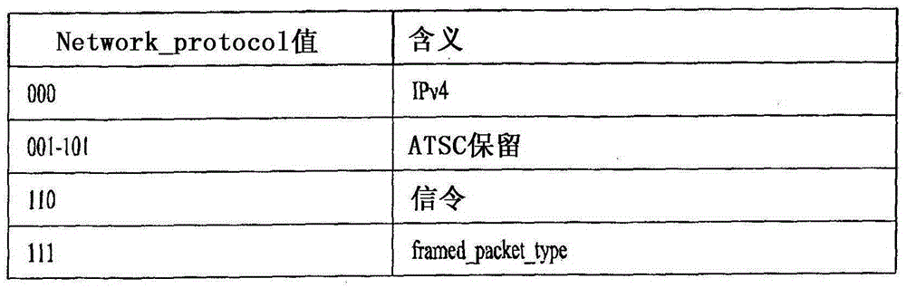 Broadcasting transmission/reception apparatus and broadcasting transmission/reception method