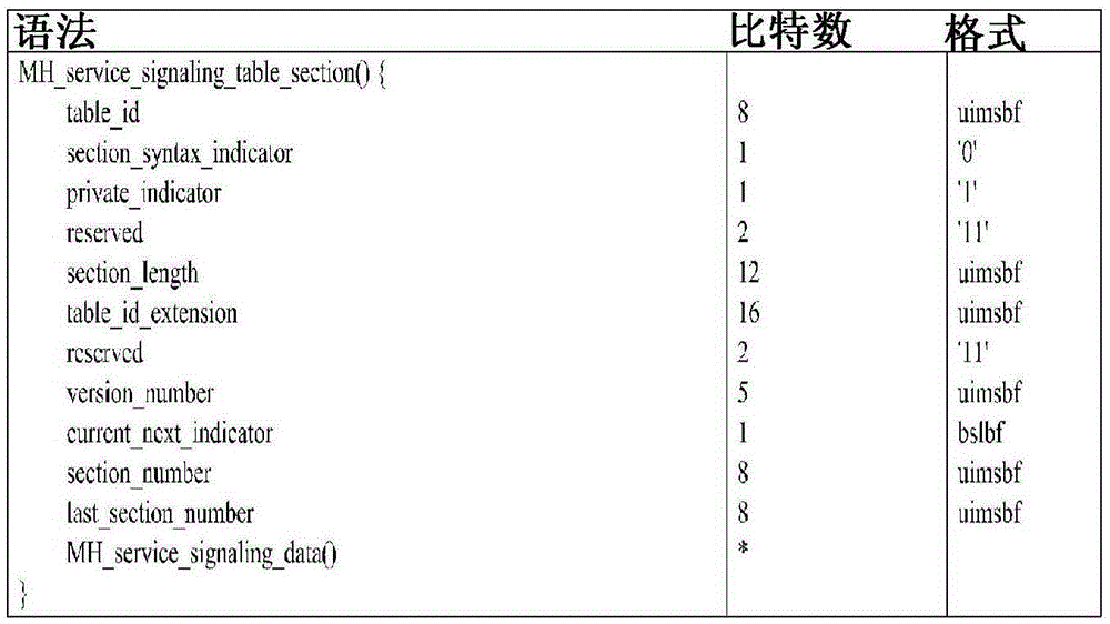 Broadcasting transmission/reception apparatus and broadcasting transmission/reception method