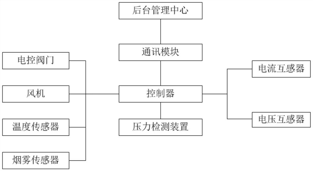 Intelligent online diagnosis system of capacitor cabinet