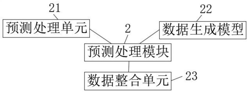 AI-based network source load prediction data management system