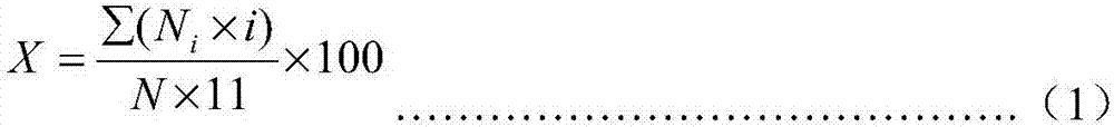 Cyflufenamid-containing antifungal composition