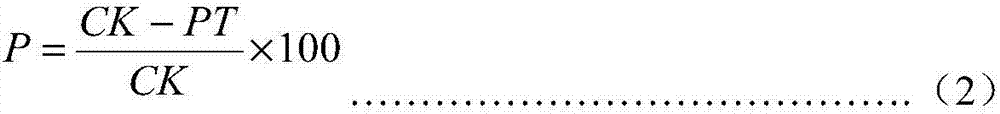 Cyflufenamid-containing antifungal composition