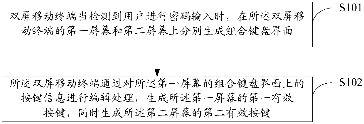 Method, device and equipment for generating password input keyboard, and storage medium