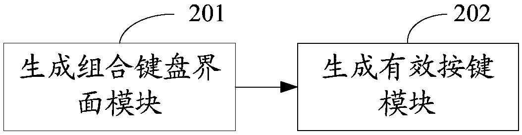 Method, device and equipment for generating password input keyboard, and storage medium